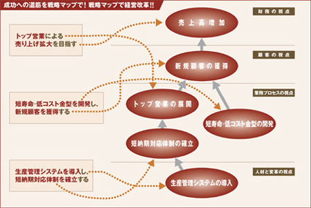 strategy-map.jpg